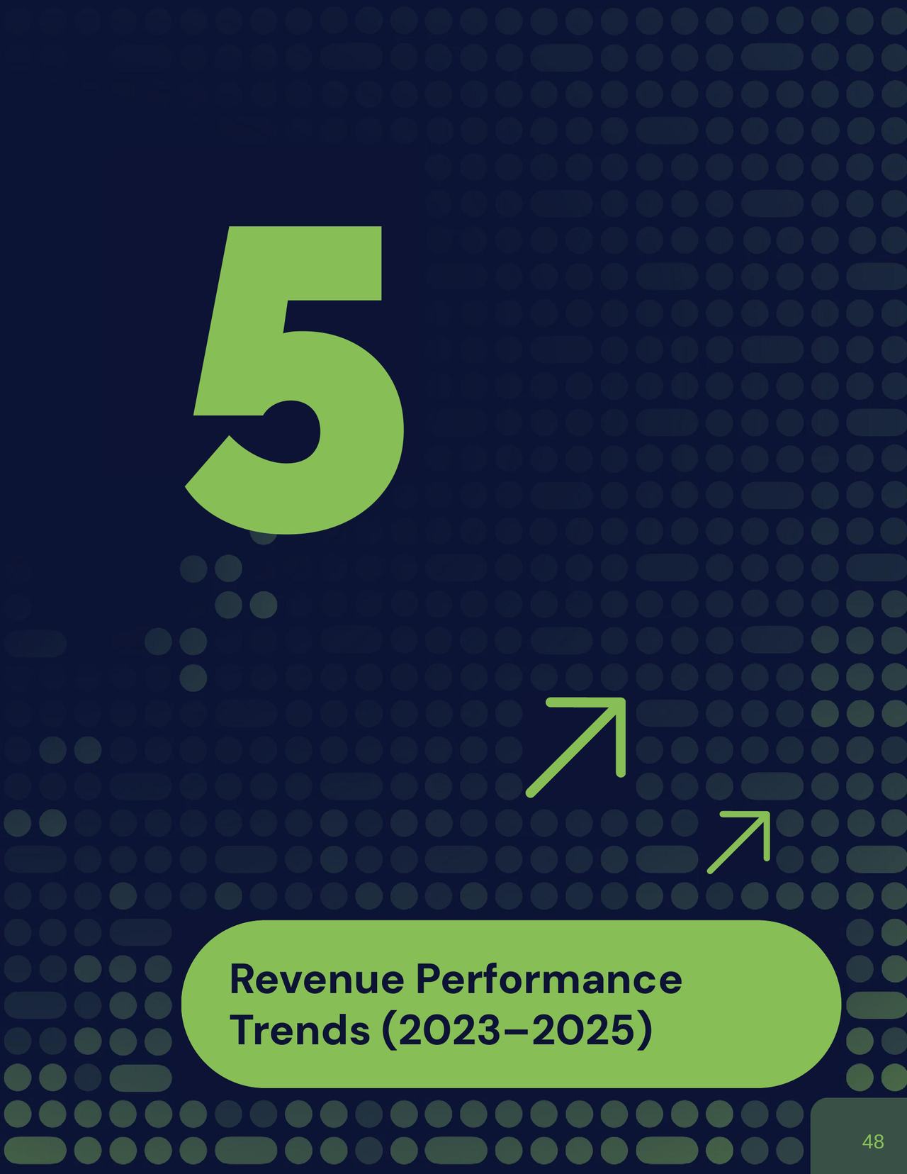 Chapter 5 — Revenue Performance Trends (2023–2025)