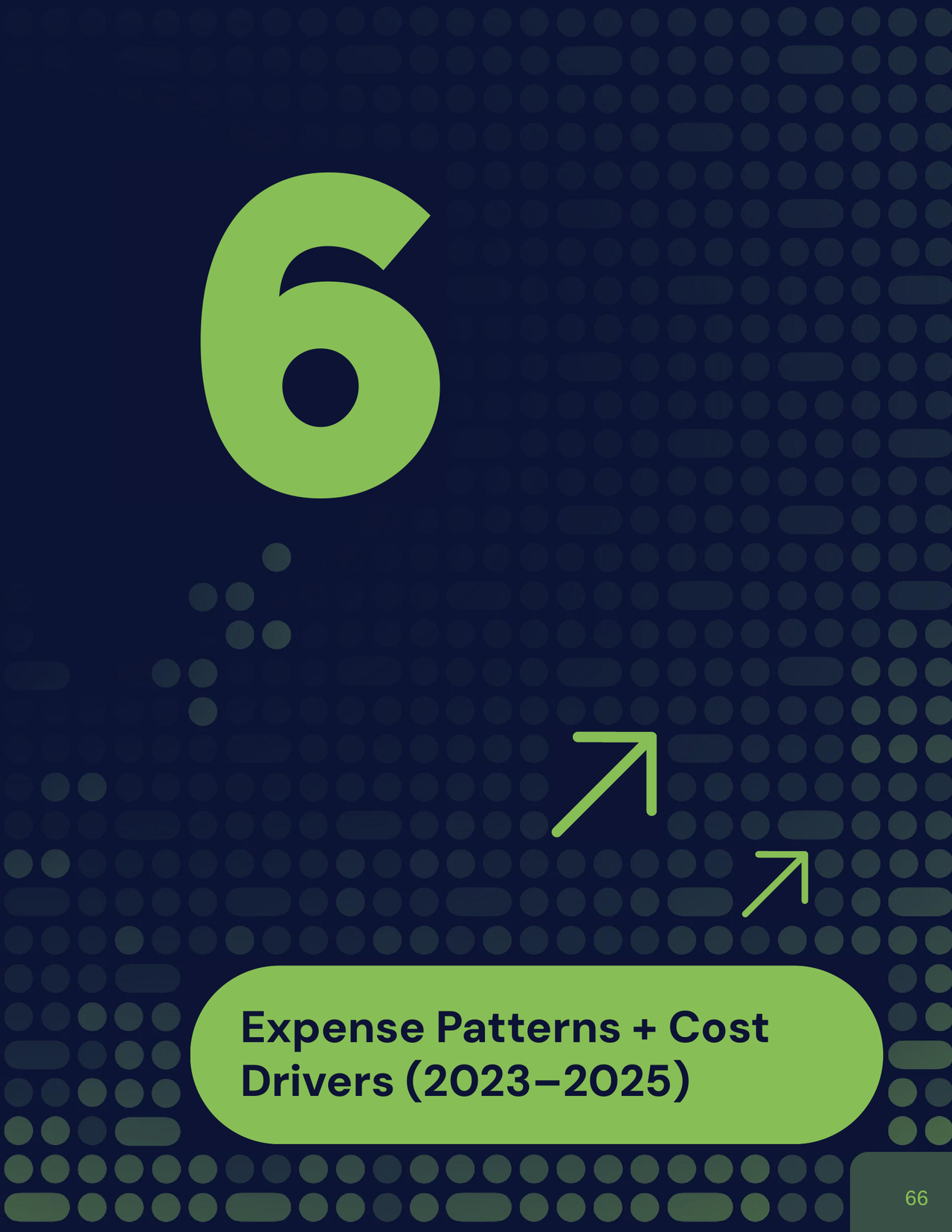 Chapter 6 — Expense Patterns + Cost Drivers (2023–2025)